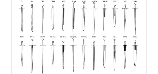 Oakeshott Typology Of Medieval Swords - Medieval Swords World