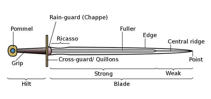 Sword Parts and Components