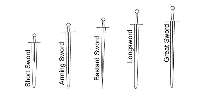 types of medieval swords